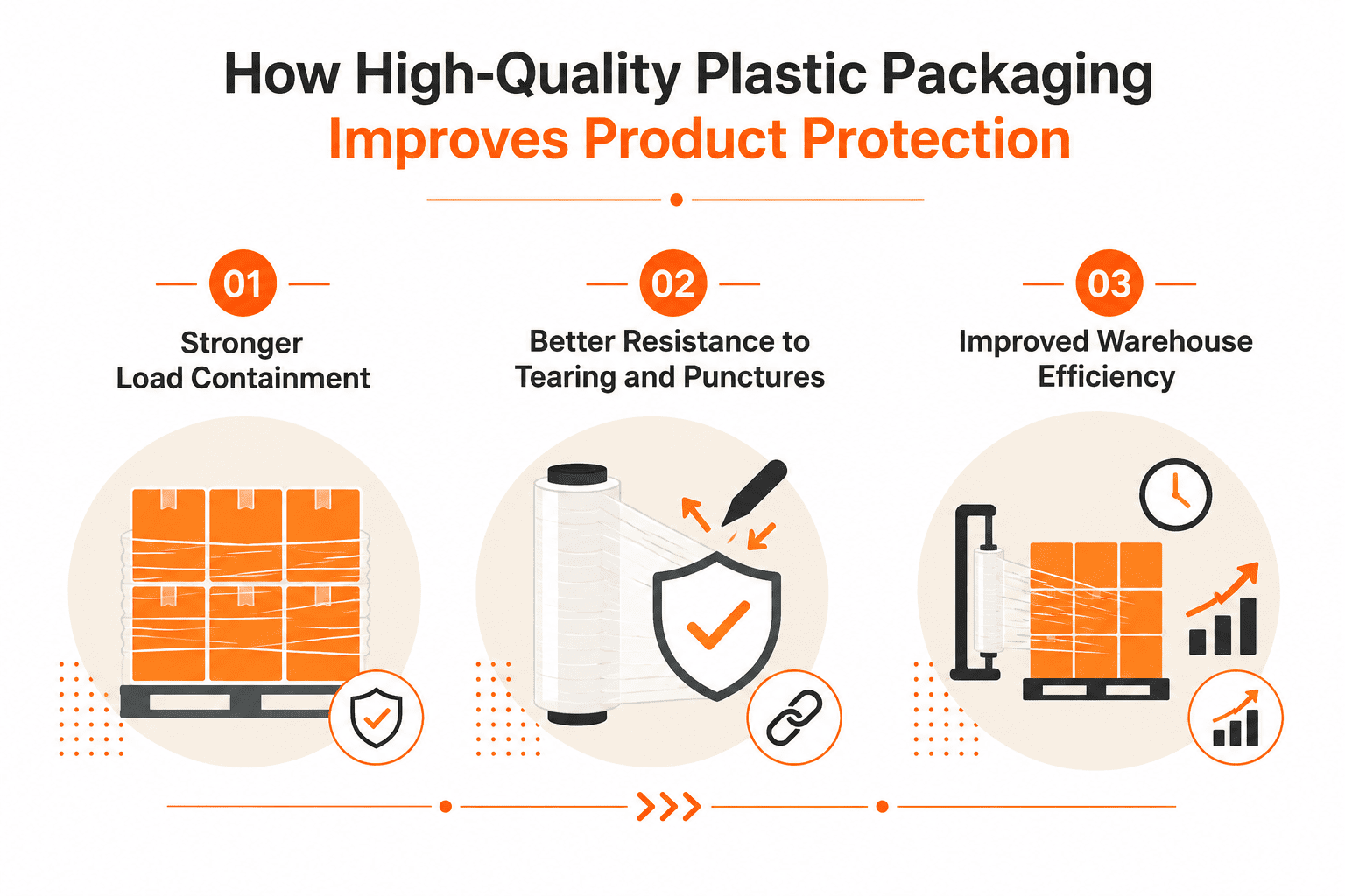How High-Quality Plastic Packaging in Malaysia Improves Product Protection