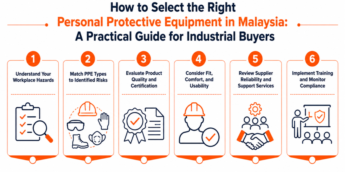 Personal Protective Equipment
